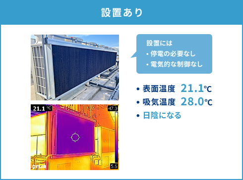 設置あり 設置には・停電の必要なし 電気的な制限なし 表面温度21.1℃ 吸気温度28.0℃ 日陰になる